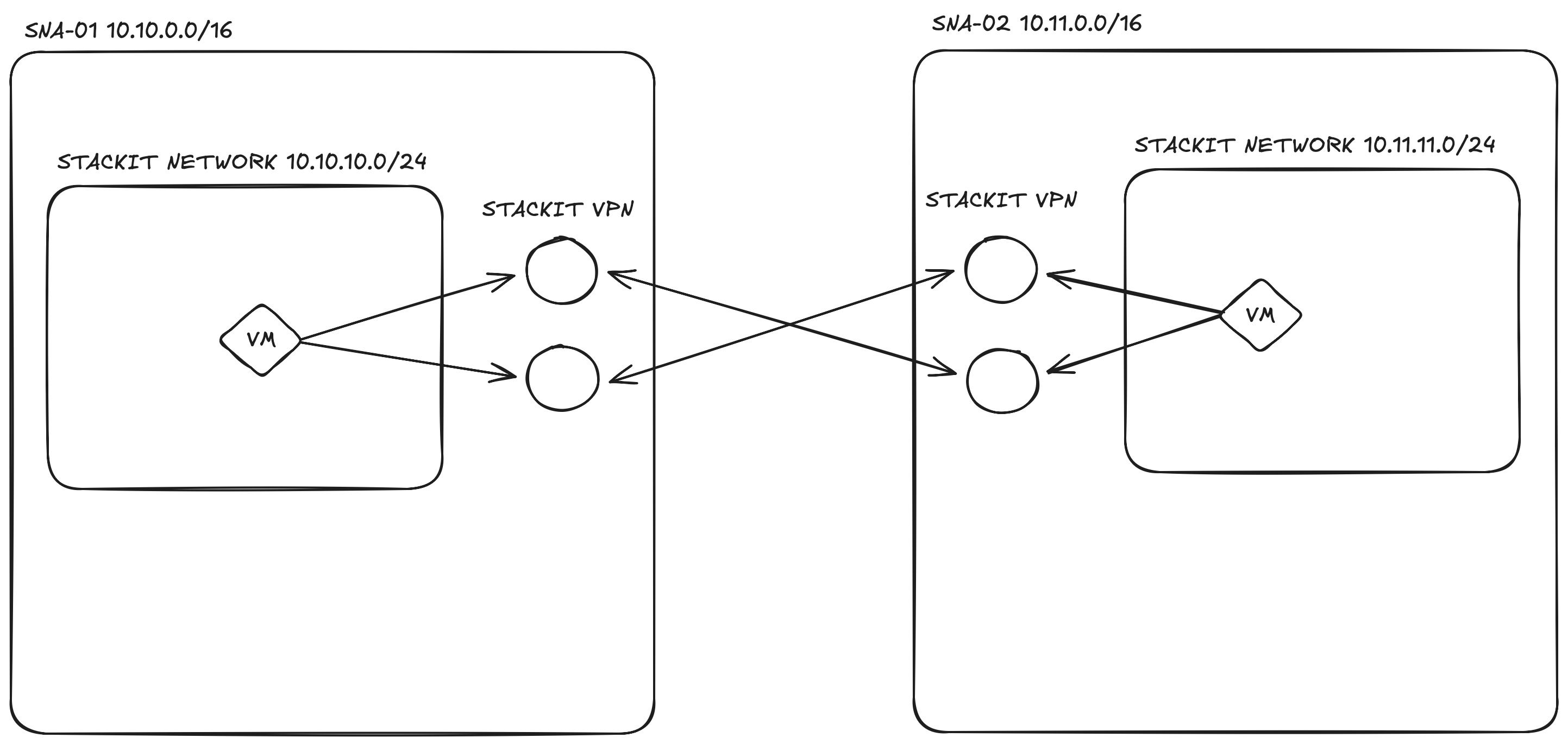 Architecture Diagram