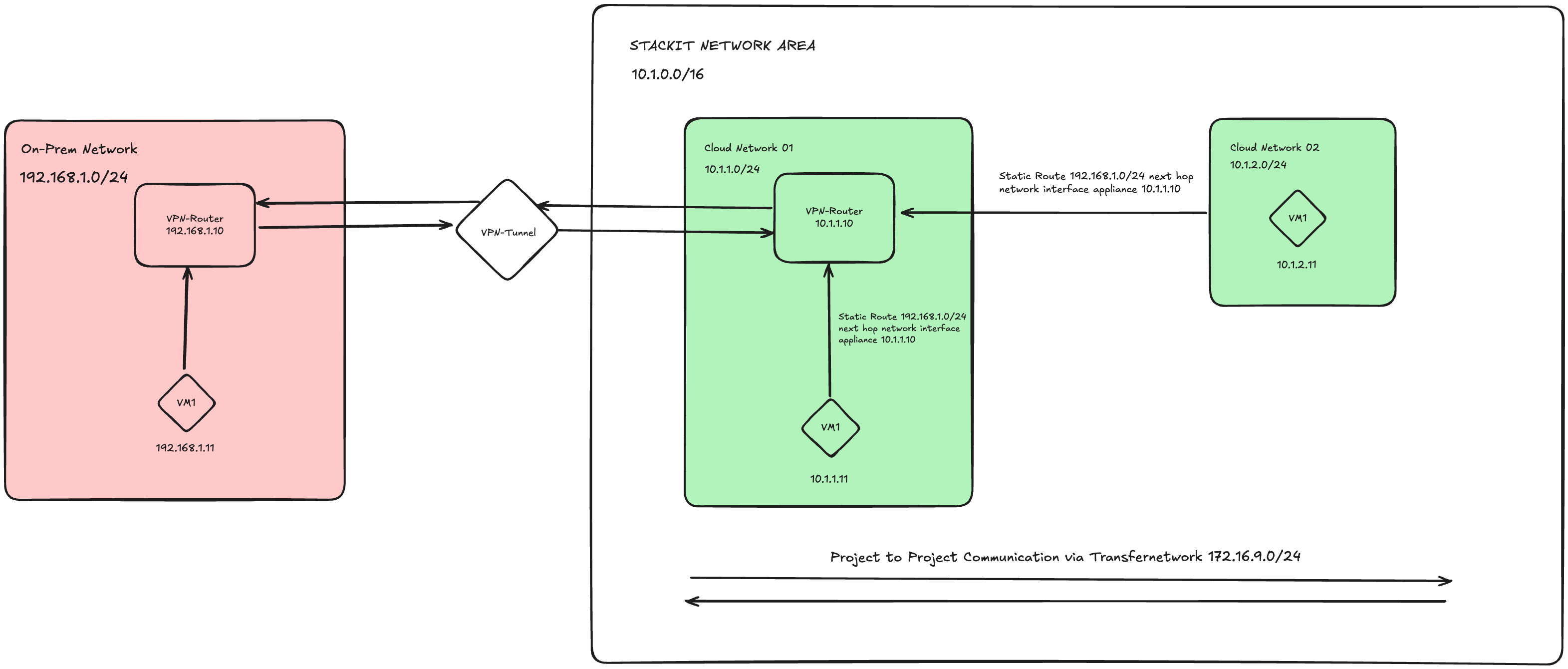 Architecture Diagram