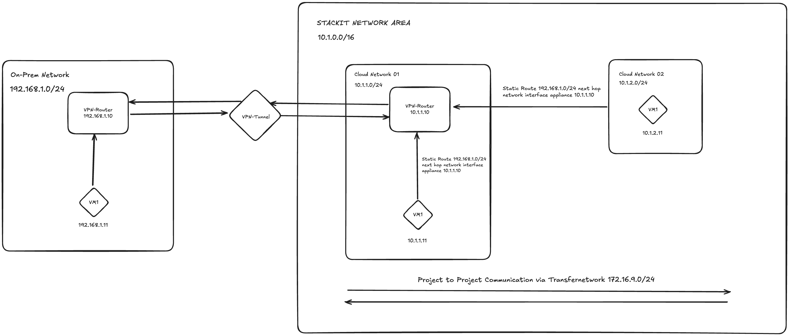 Architecture Diagram