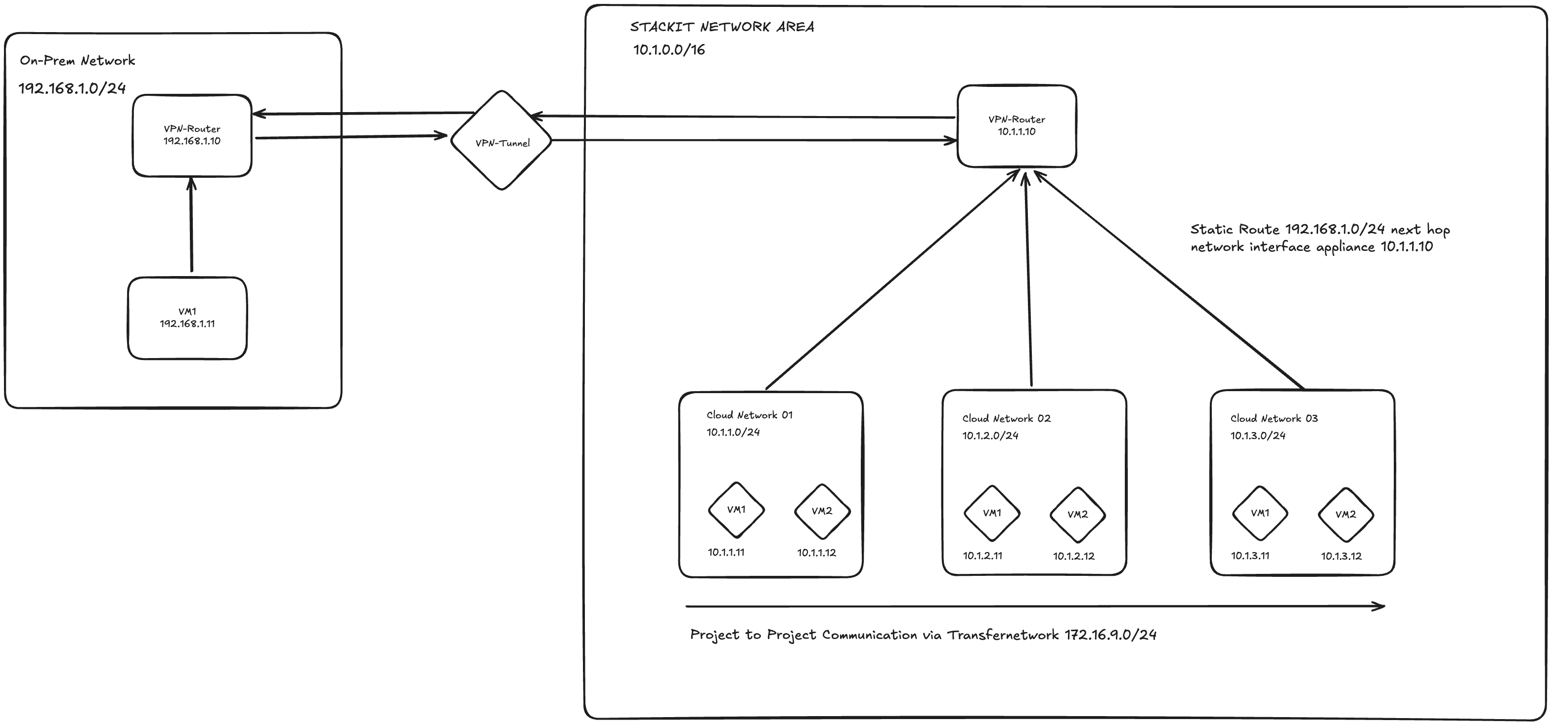 Architecture Diagram