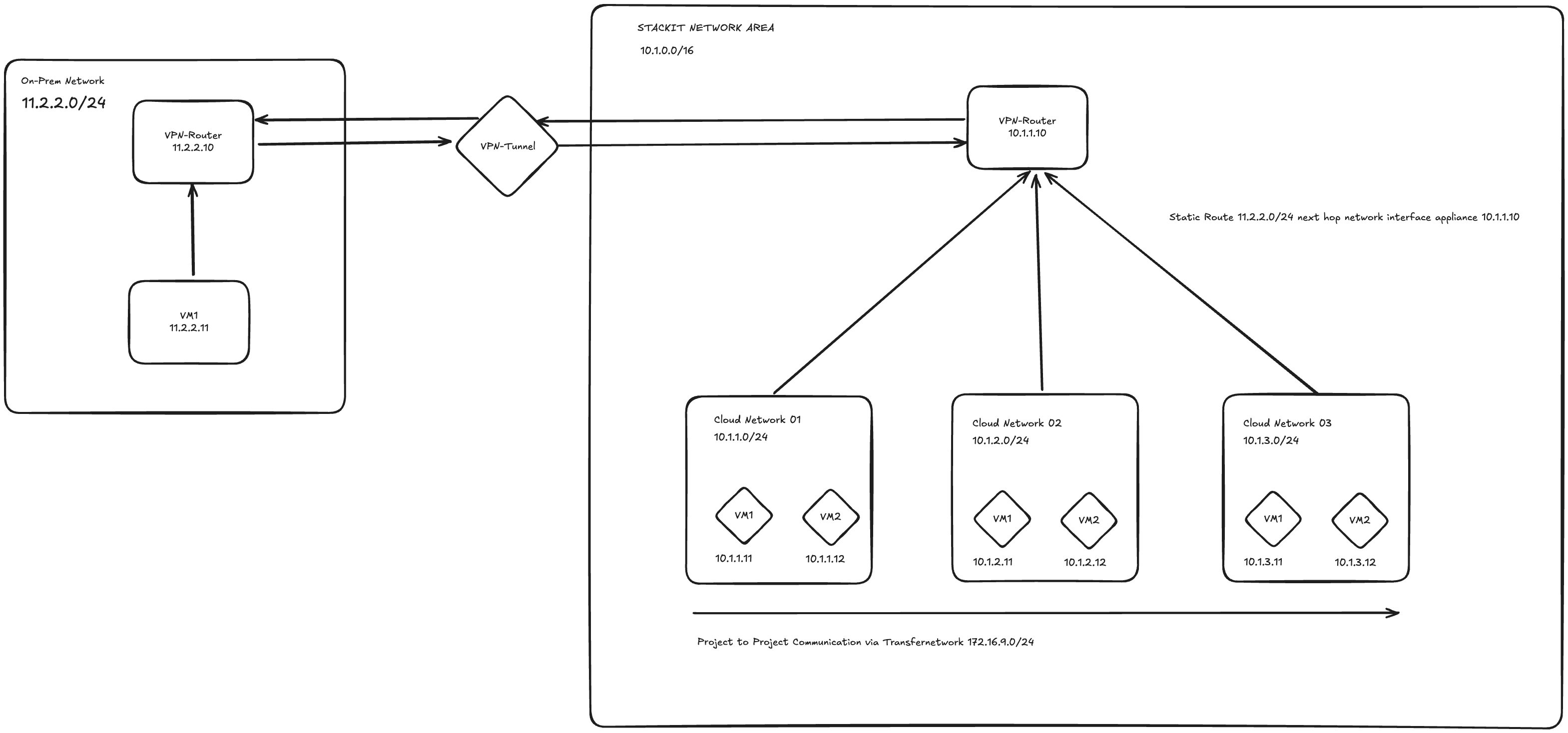 Architecture Diagram